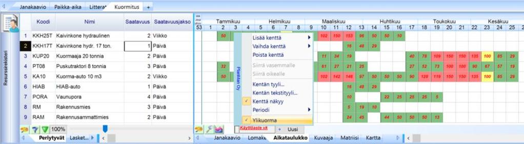 Seuraavassa esimerkissä on kuormitusta tarkasteltu resurssirekisterin avulla, jolloin nähdään kaikkien resurssityyppien kuormitustilanne kerralla: Viikkotehtävän ajoitustietojen syöttö