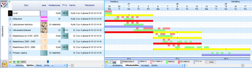 Kesto ja Toteutunut kesto -tiedon syöttö tapahtuu tuplaklikkaamalla haluttua periodia, jolloin ohjelma vaihtaa ko. periodin tilaa joko työajaksi tai vapaaksi ko. viikkotehtävällä.