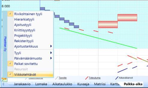 Paikka-aikakaavio: Viikkotehtävät paikka-aikakaaviossa: Paikka-aikakaavioon saa tehtävien tilalle tulostumaan viikkotehtävät.