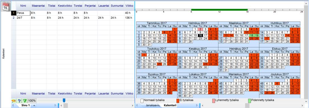 Kalenteri -kaavio: Kalenteri -kaavio projektin kalenterien lomien ja poikkeuksien tarkasteluun: Kalenteri -käsitteellä on janakaavion lisäksi Kalenteri