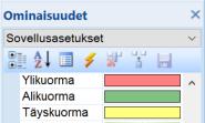 Ryhmittelyinä ovat: Tyyli, Kansio, Aikarajoitettu ja Muut.