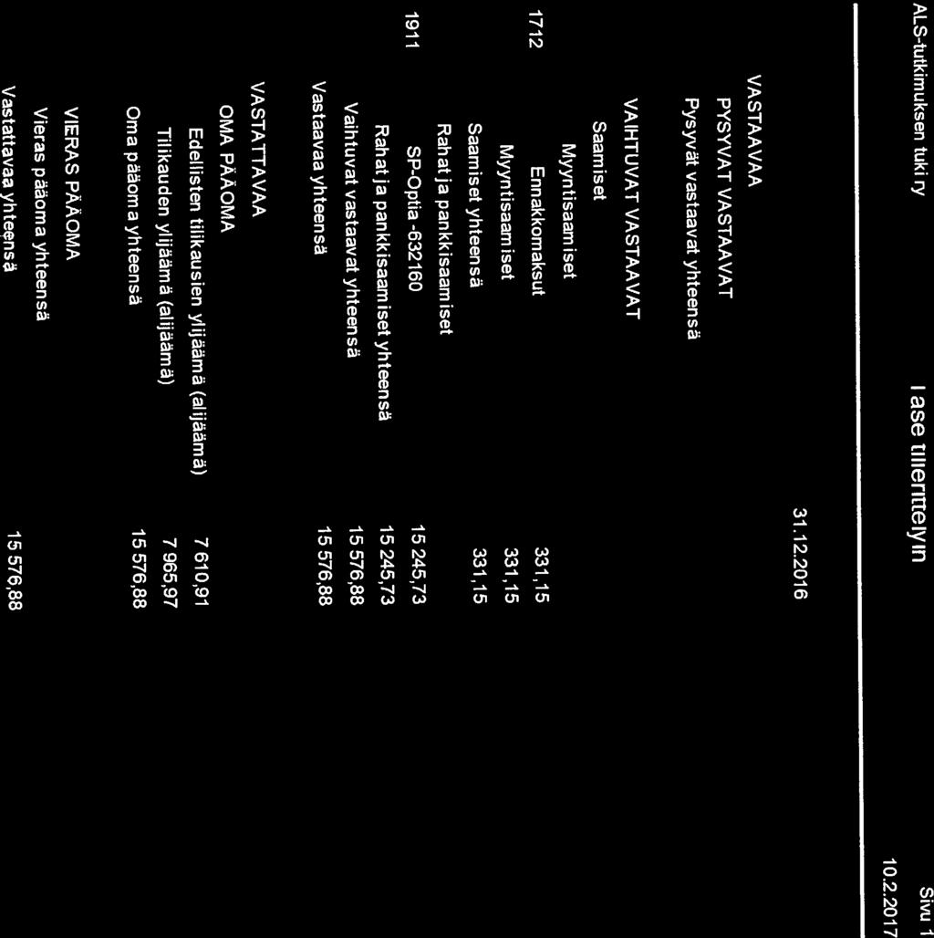 O Saamiset Saamiset yhteensä 331,15 Vastaavaa yhteensä 15 576,88 Vastattavaa yhtens 15576,88 VAIHTUVAT VASTAAVAT Pysyvät vastaavat yhteensä Rahat ja pankkisaamiset Rahat ja pankkisaam iset yhteensä