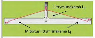 NÄKEMÄALUEET MAANTIELIITTYMÄSSÄ Liittymisnäkemä sivutien