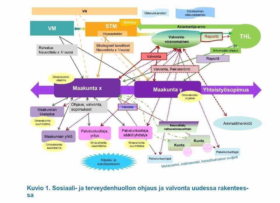 Valinnanvapaus 1.1.2019? 7 Sote- työnantajuus tällä hetkellä ja tulevaisuudessa?