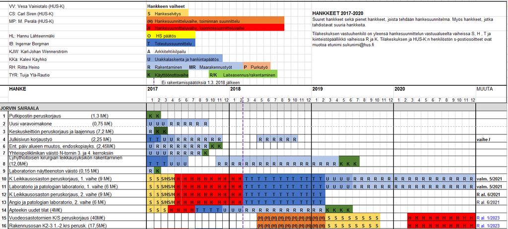 5. Hankinnan eteneminen