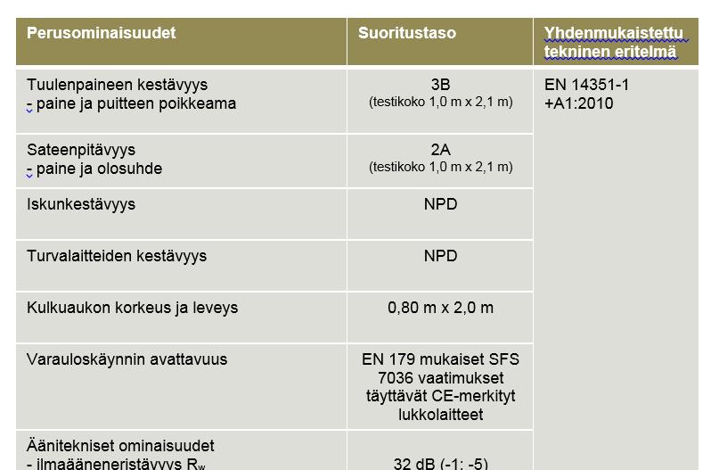 suoritustasoilmoitusmallit,