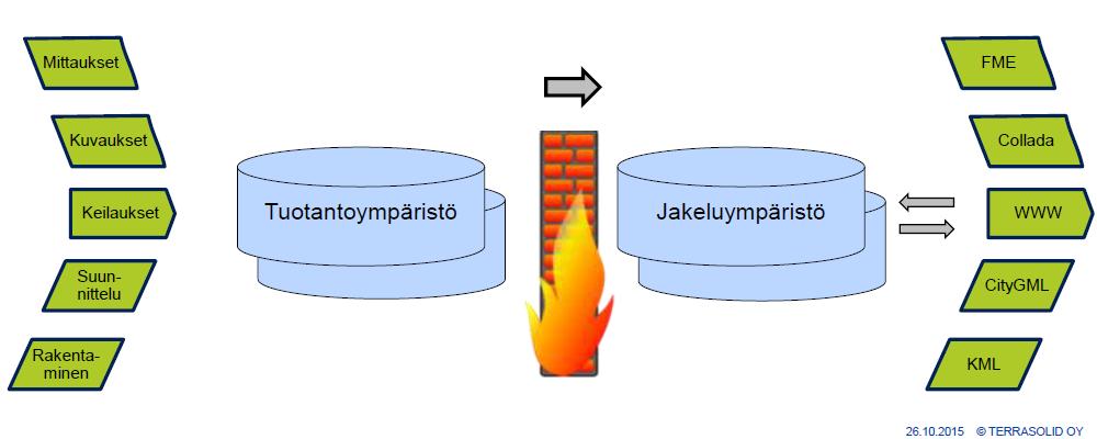 Toimintaympäristö