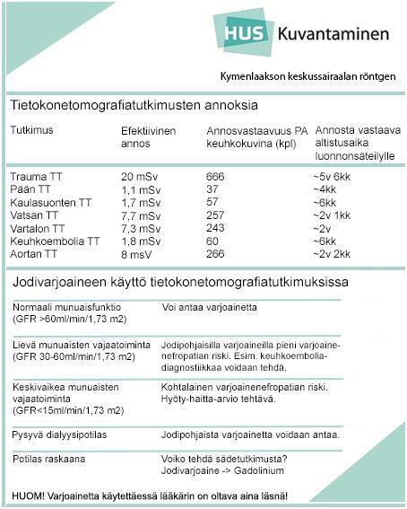 LIITE 2: TUOTOKSEN