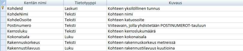 12 3.3 Tietokannan toteutus Tietokanta toteutettiin suunnitelman mukaisesti ohjelmalla Microsoft Office Access 2007.