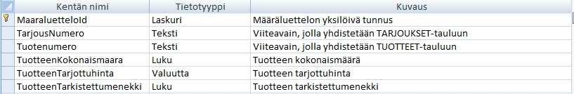 13 Kuva 3. MAARALUETTELOT-taulun rakenne 3.3.3 MAKSUEHDOT-taulu MAKSUEHDOT-taulu (kuva 4) sisältää luettelon kaikista tarjouksiin käytettävistä maksuehtoteksteistä.