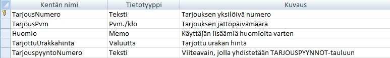 14 den tallentaa tietokantaan tarjoukseen liittyvää tietoa tekstimuodossa. TarjottuUrakkahinta-kenttään tallenetaan tarjottava hinta, joka lasketaan määräluettelossa olevien tuoterivien avulla.