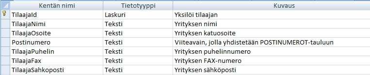 15 teksti-tietotyyppinä. Postinumero-kenttä on viiteavain, jolla muodostetaan yhteys POSTINUMEROT-tauluun. Kuva 8. TILAAJAT-taulun rakenne 3.