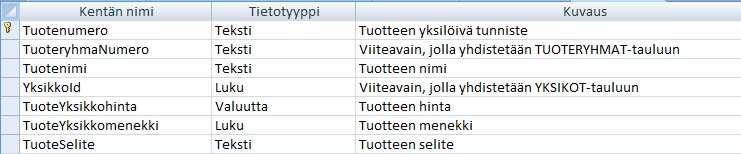 16 Kuva 10. TUOTTEET-taulun rakenne 3.3.10 URAKAT-taulu Kuvassa 11 olevaan URAKAT-tauluun tallennetaan tiedot urakoiden sopimuspäivämääristä.