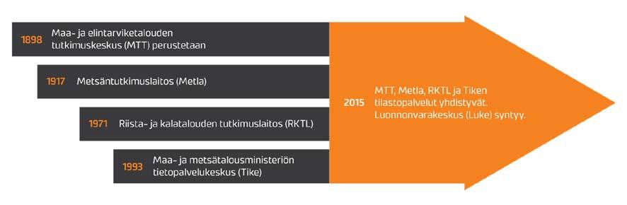 9 Luonnonvarakeskus aloitti toimintansa 1.