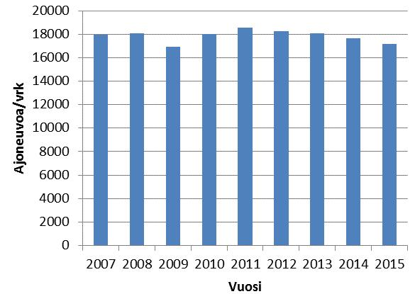 kastuminen ja kuivuminen) Betonit (eri tyyppisiä betoneita) Duraint (w/c 0.