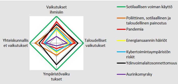 tapahtumat Laajasti