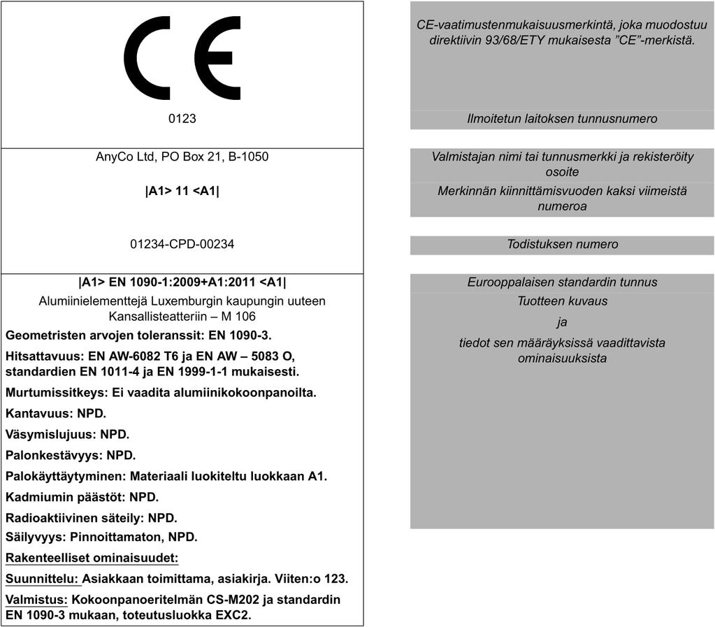 7 Kuva 1. Esimerkki kokoonpanoeritelmän mukaisen CE-merkinnän sisällöstä [2, s. 64].