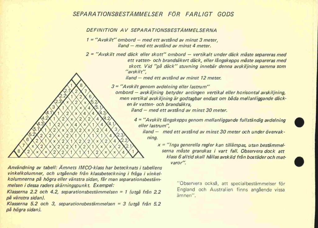 SEPARATIONSBESTÄMMELSER FÖR FARLIGT GODS DEFINITION AV SEPARA TIONSBESTÄMMELSERNA 1 = "A vskilt" ombord - med ett avstånd av minst 3 meter, iland - med ett avstånd av minst 4 meter.