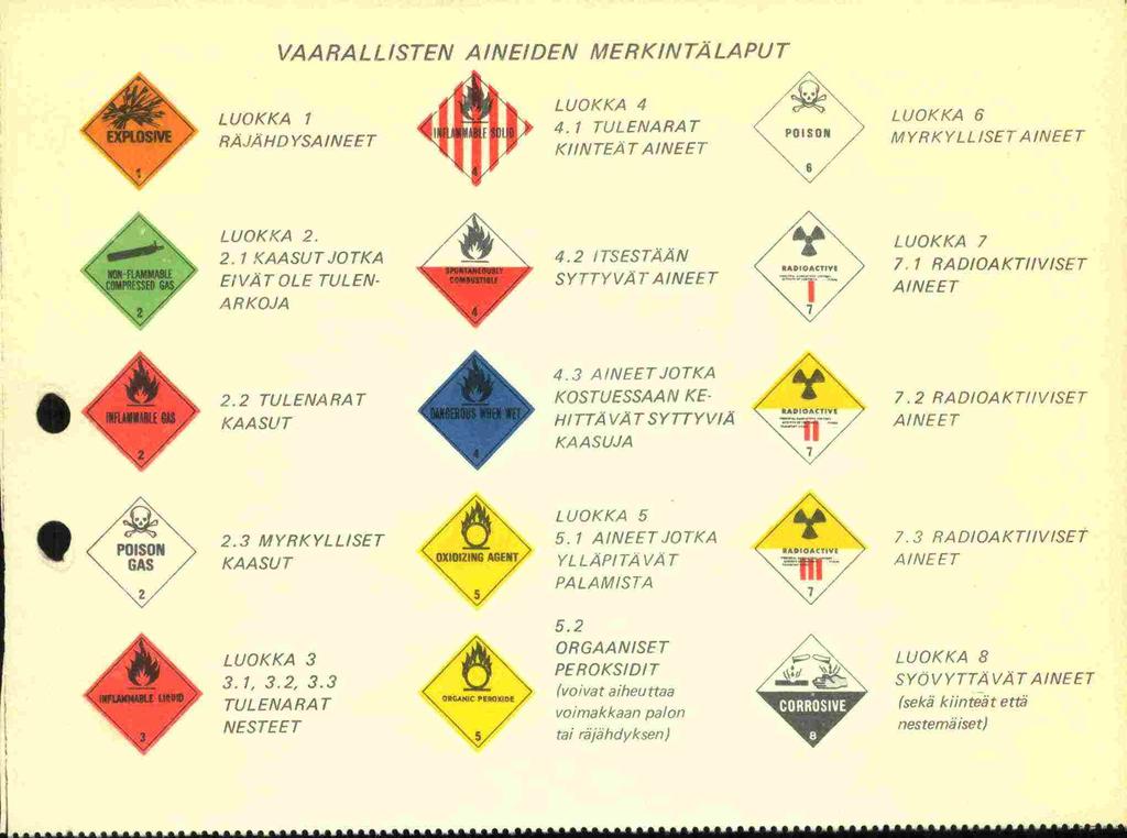 tai VAARA L LISTEN A INEIDEN MERKINTÄ LAPU T LUOKKA 1 RAJAHO YSA/NEET LUOKKA 4 4.1 TULENARAT T AINEET KIINTEÄ POISON N, LUOKKA 6 M YR KYL LISE TA INEET LUOKKA 2.