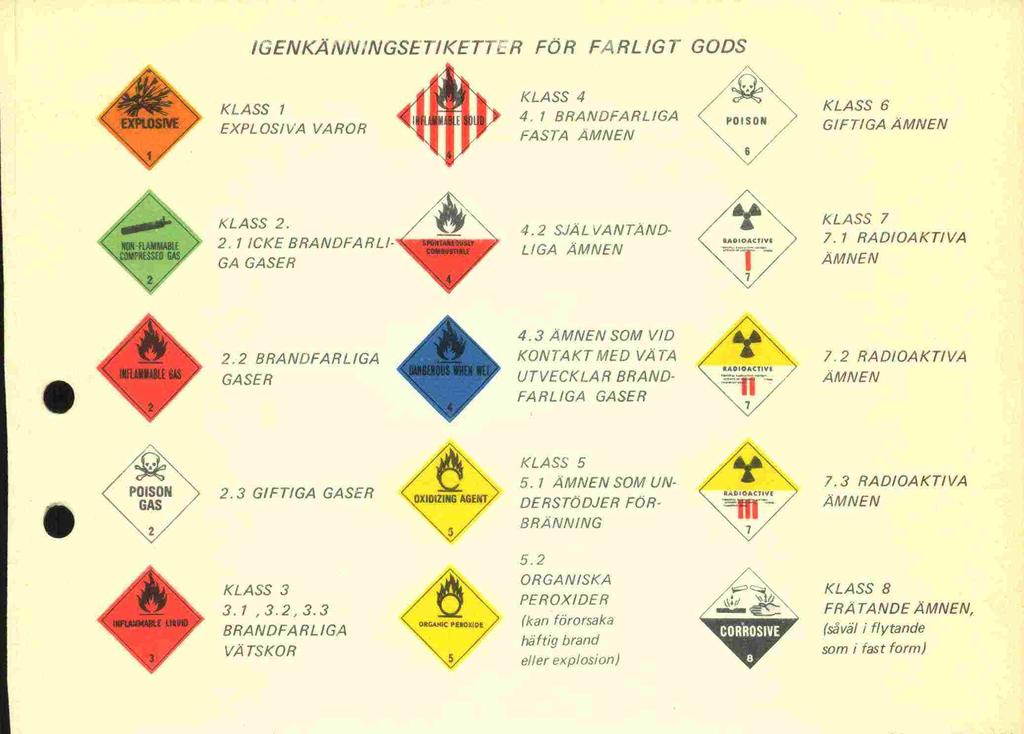 IGENKÄ,VlWNGSETIKETTYR FÖR F4 AL IG T GODS KLASS 1 EXPL OS/VA VAROR KLASS 4 4. 1 BRANDFARLIGA FASTA ÄMNEN POISON KLASS 6 GIFTIGA ÄMNEN KLASS 2. 2. 1 ICKE BRANDFARL/-"" GA GASER 4.