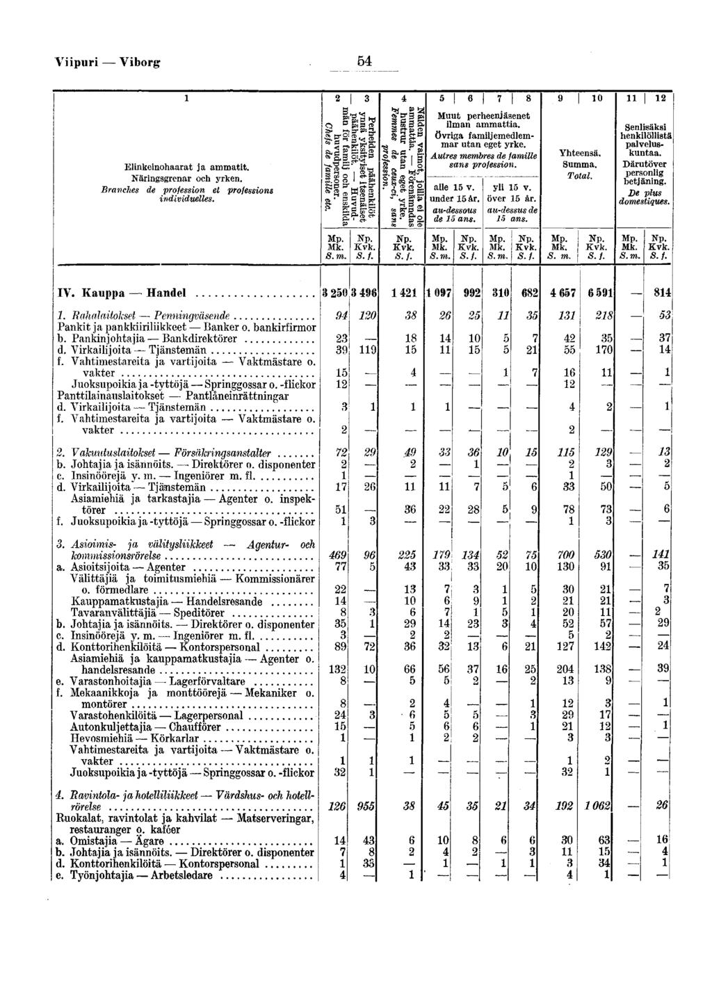 Vpur Vborg Elnkenohaarat ja ammatt Närngsgrenar och yrken Branches de proesson et proessons ndvduelles «& s» s rlî S/ îlll!