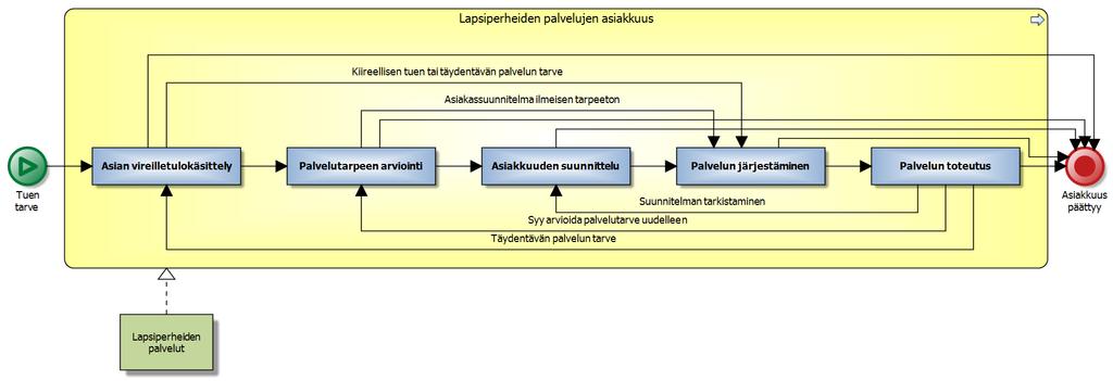 Lapsiperheiden