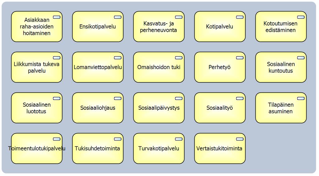 Sosiaalipalvelut