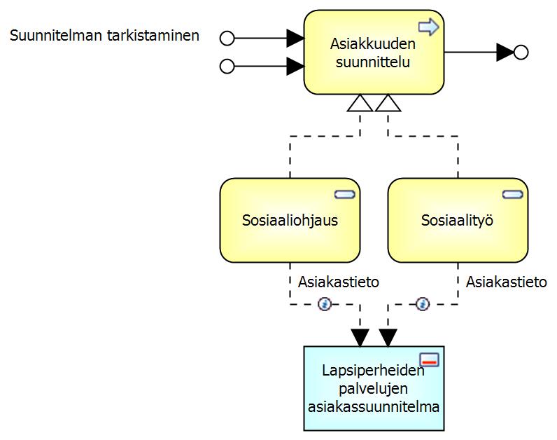 Lapsiperheiden palvelut