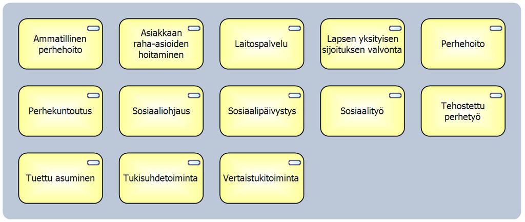 Sosiaalipalvelut