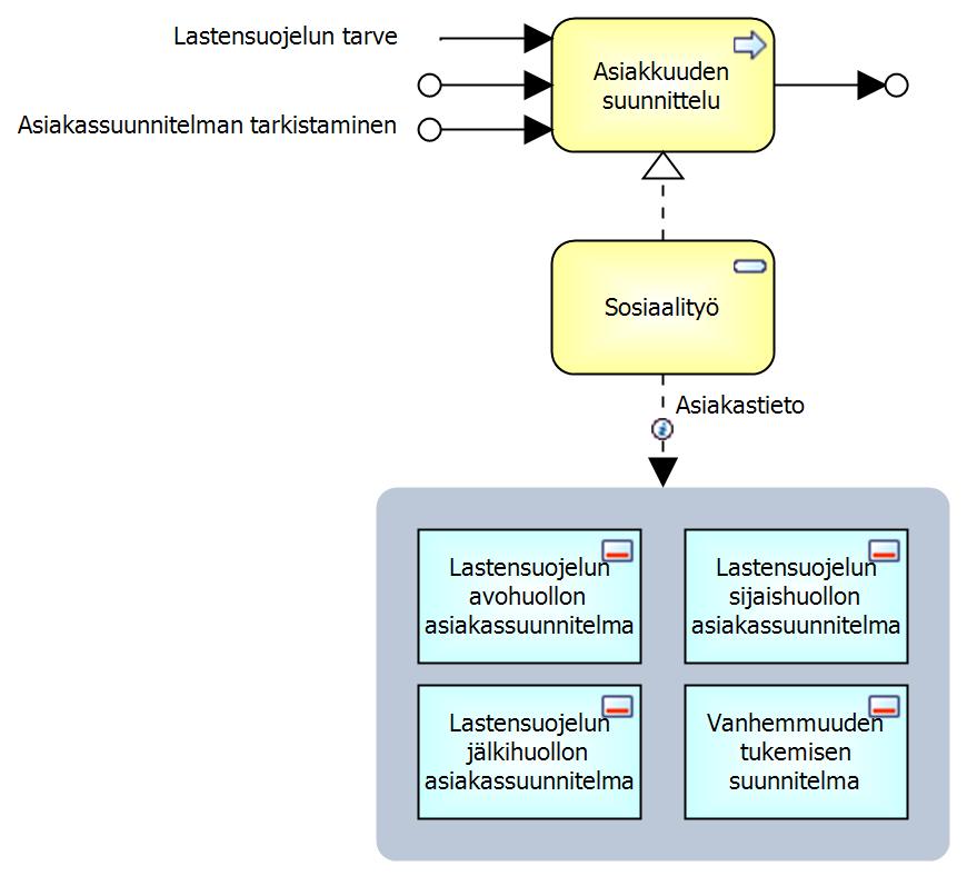 Lastensuojelu