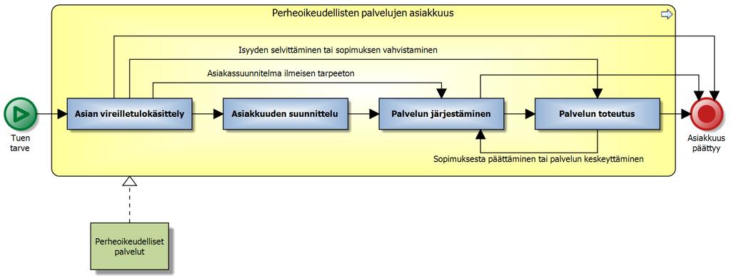 Perheoikeudellisten