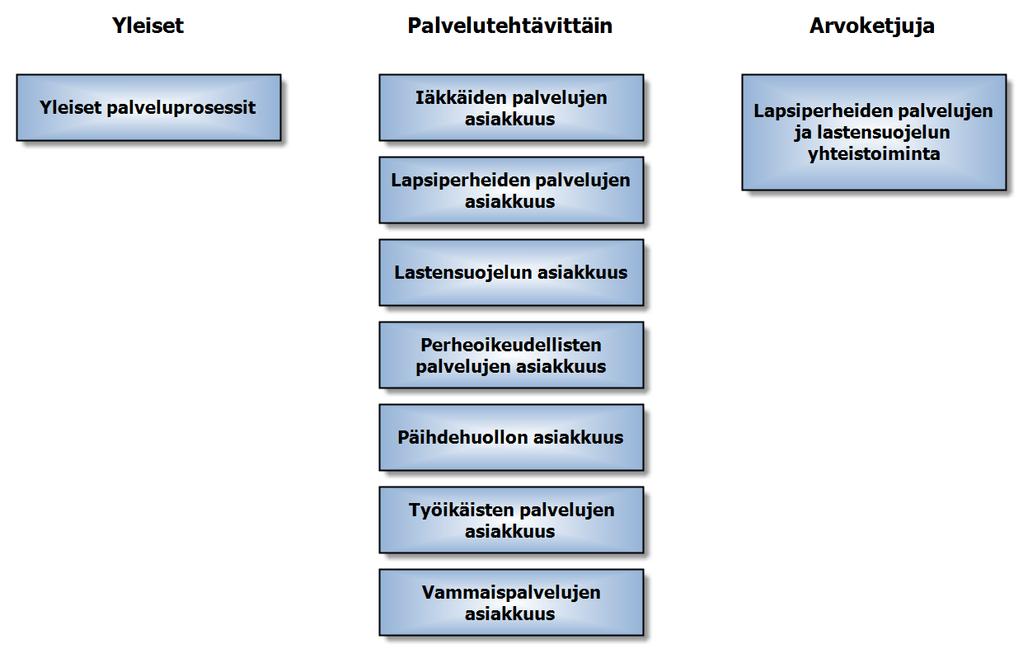 Sosiaalihuollon