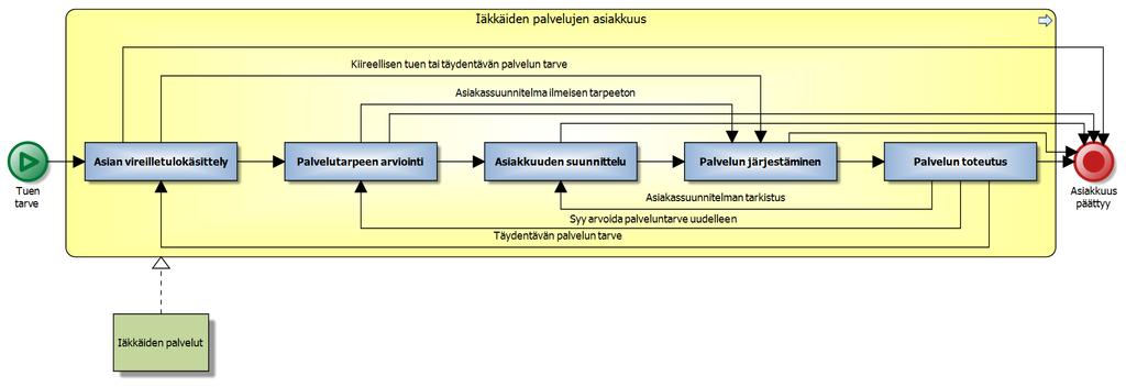 Iäkkäiden