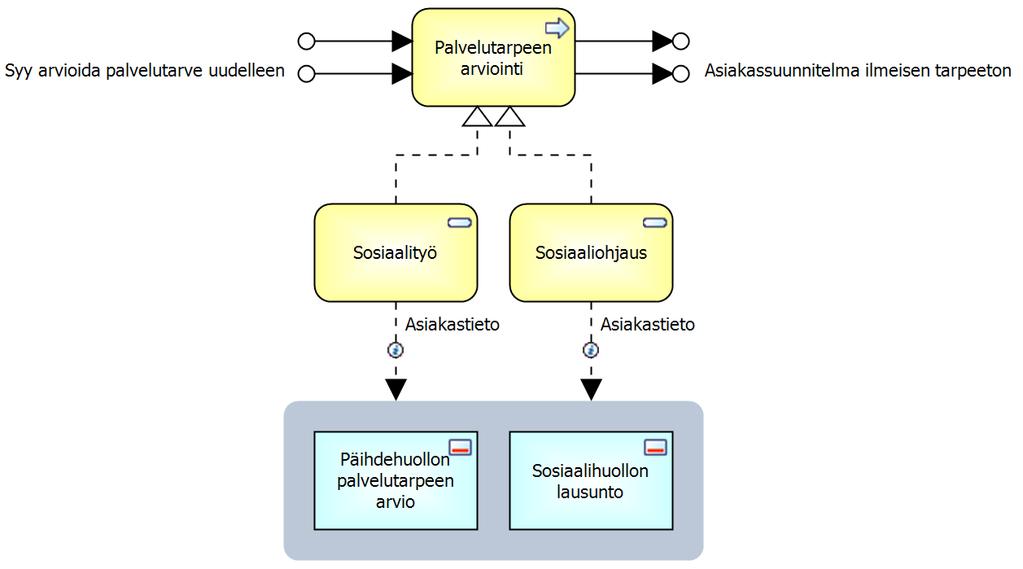 Päihdehuolto