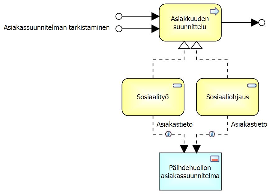 Päihdehuolto