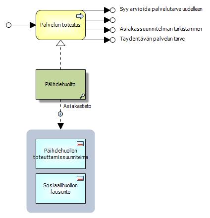 Päihdehuolto