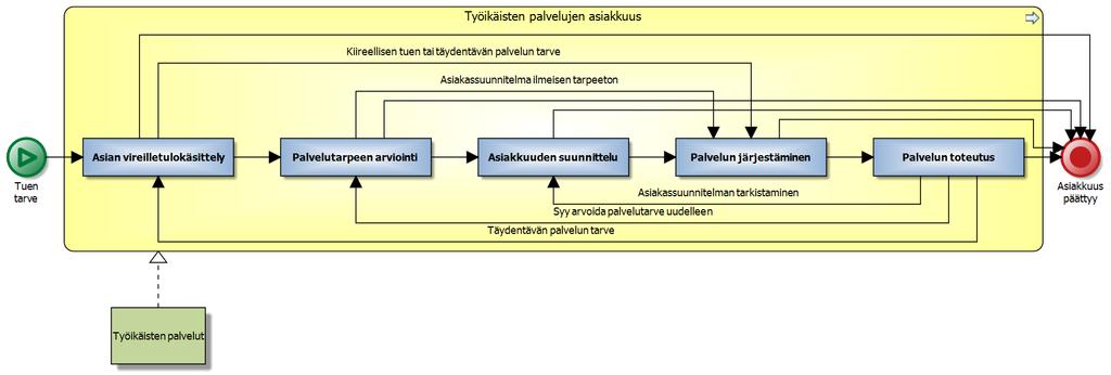 Työikäisten