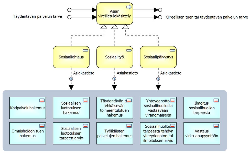 Työikäisten palvelut
