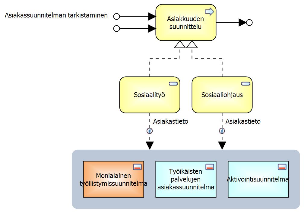 Työikäisten palvelut