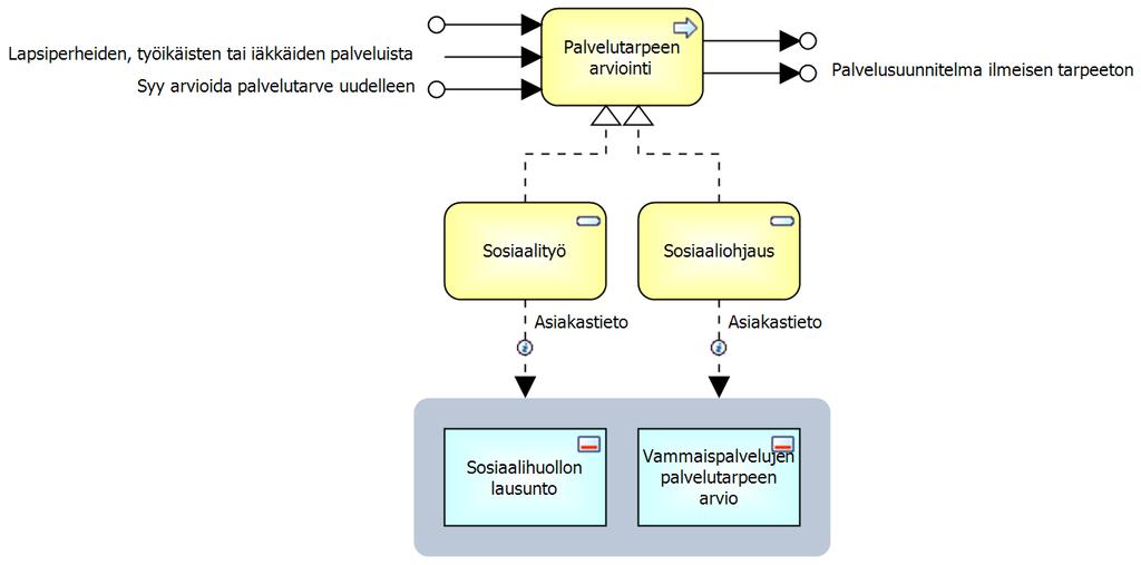 Vammaispalvelut