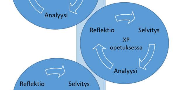 Analyysivaiheessa aineiston pohjalta tehtiin tutkimuksen aiheeseen liittyviä päätelmiä ja tulkintoja.