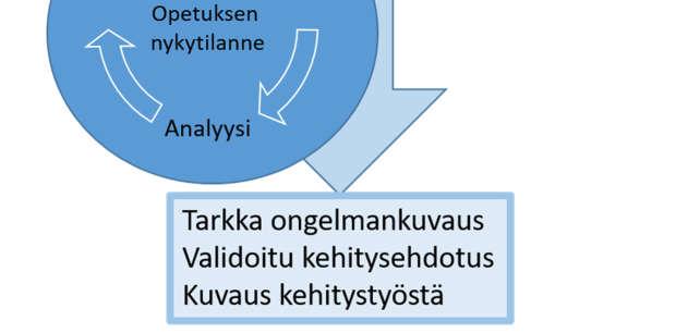 ratkaisuehdotukseen sekä kirjattiin ylös kehitysprosessin eteneminen.