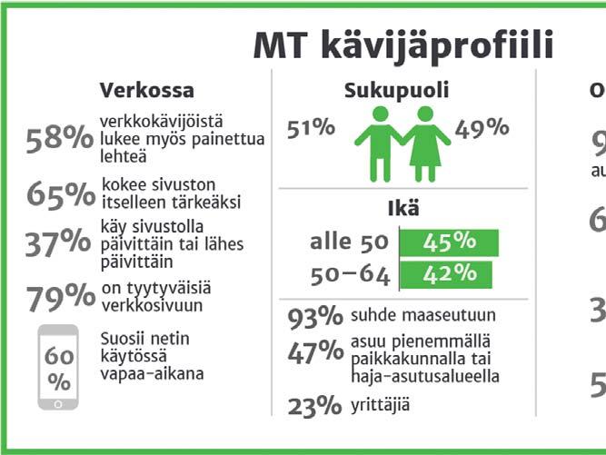 Metsä-natiivi Metsä-natiivilla saat nostoboxin maaseuduntulevaisuus.fi/metsä -osion sekä aarrelehti.fi:n etusivuille, ja niitä klikkaamalla omaan sisältöösi MT:n ulkoasun mukaan.