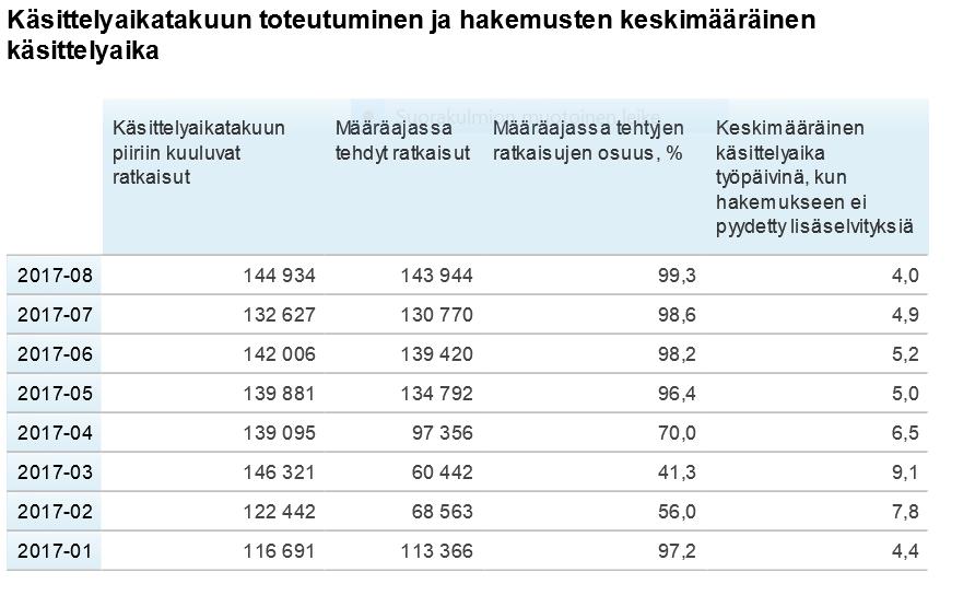 Valmistelun lopputuloksena Kelassa aloitettiin toimeentulotukilain mukainen etuuskäsittely suunnitellusti 12.12.2016. Hakemuksia otettiin vastaan jo joulukuun alusta lukien 2016.