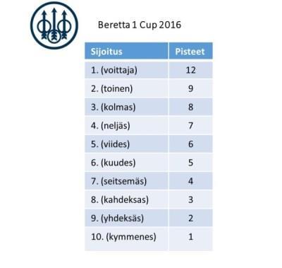 CUP-TAULUKKO 2017 su 9.4.pe 14.4.la 22.4.su 23.4.la 29.4. la 13.5. to 25.5.la 27.5. la 17.6. to 22.6. la 8.