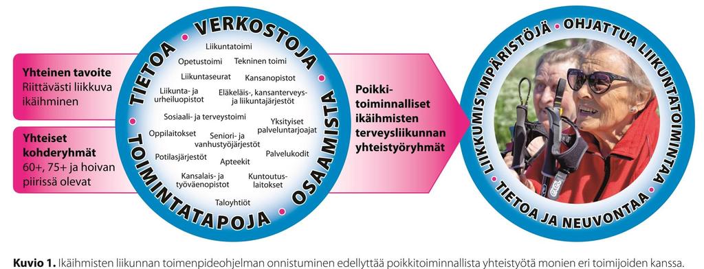 Yhteistyöllä