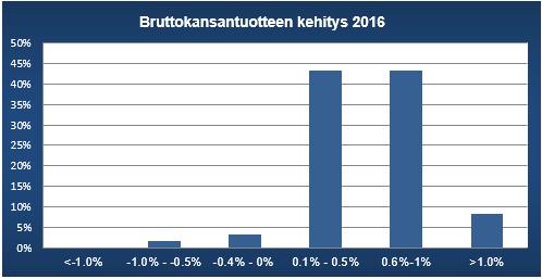 Kansantalouden näkymät 3/3 Öljyn hintakehitys lähitulevaisuudessa Talousjohtajien arviot öljyn hintakehityksestä ovat jakautuneet hyvin tasaisesti hintatason nousun sekä ennallaan pysymisen välillä.