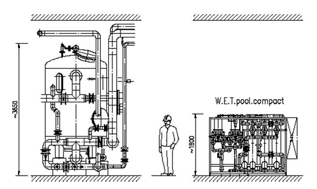Perinteinen suodatus 54 m³/h ( k = 0,5) W.E.T.pool.