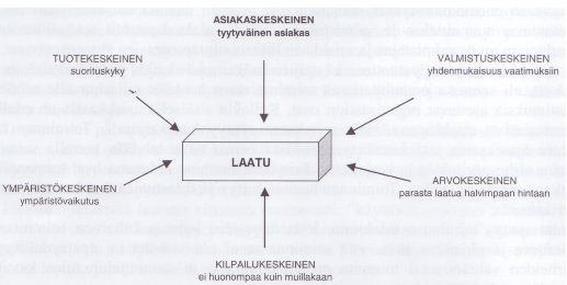 10 telmissä ja laatusuunnitelmissa. Toiminnan laatua kehittämällä yritys pyrkii parantamaan tuottavuutta ja alentamaan kustannuksia, sekä nostamaan lopputuotteen laatua. /1/ 2.