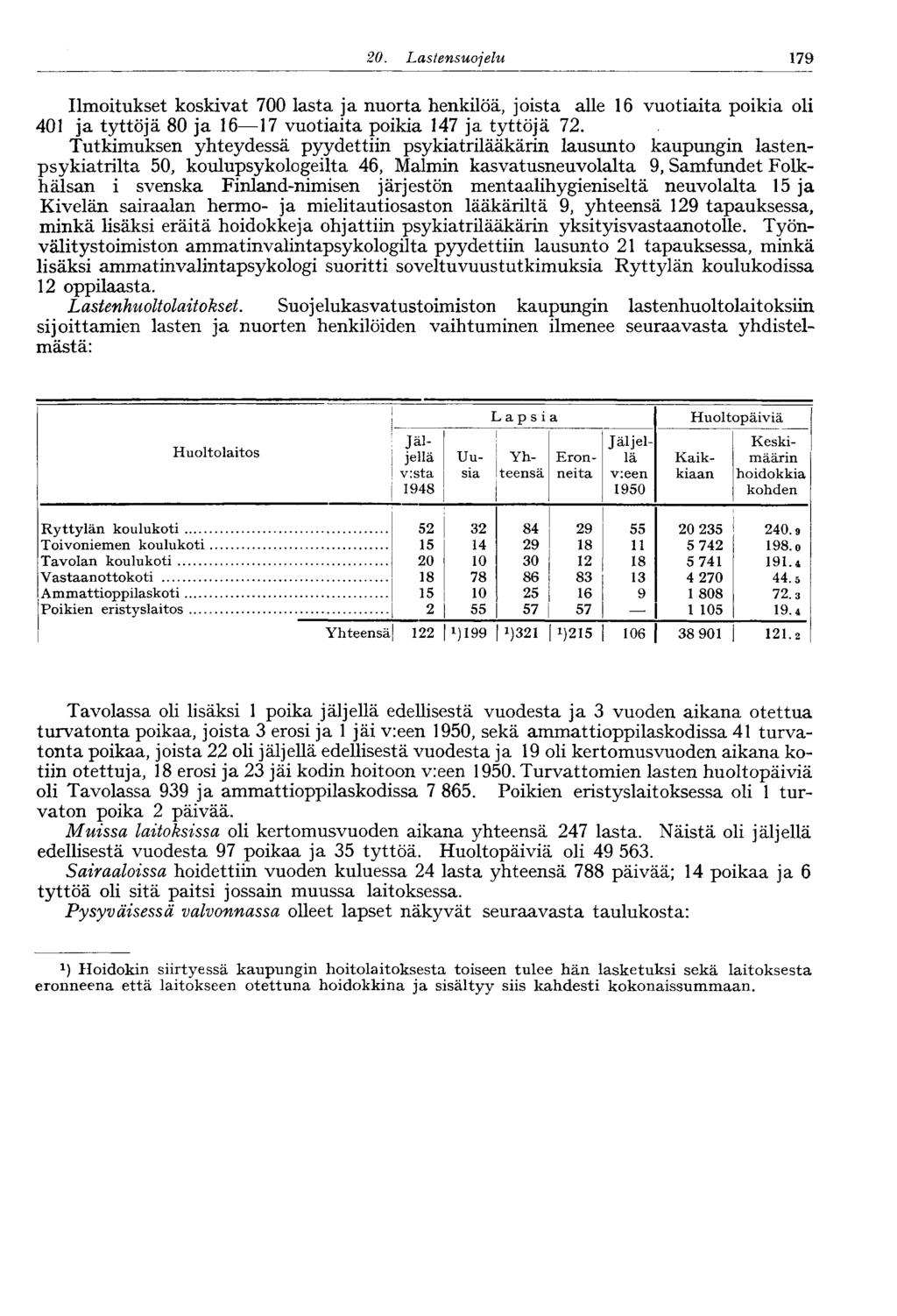 79 20. Lastensuojelu Ilmoitukset koskivat 700 lasta ja nuorta henkilöä, joista alle 6 vuotiaita poikia oli 40 ja tyttöjä 80 ja 6 7 vuotiaita poikia 47 ja tyttöjä 72.